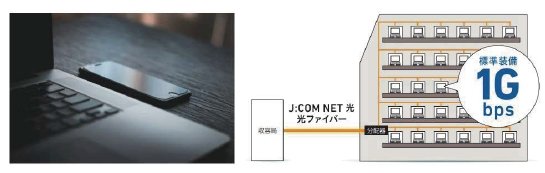 「J:COM NET光1Gbpsコース」全戸標準装備