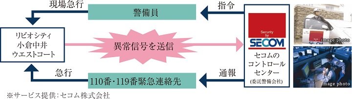 24時間安心をサポートするセコムオンラインセキュリティ