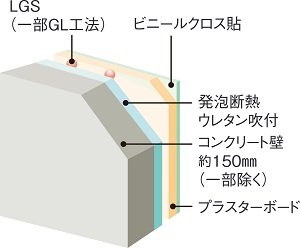 断熱構造