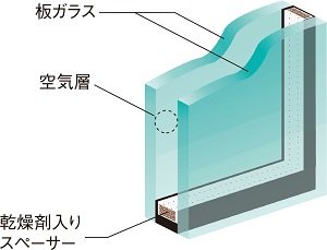 複層ガラス