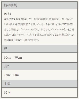 杭の種類