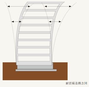 耐震構造