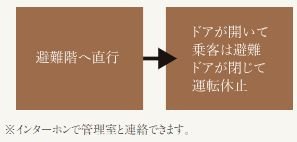 火災時管制運転