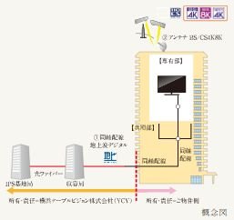 TV・アンテナ