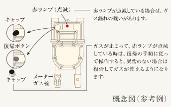 ガスマイコンメーター