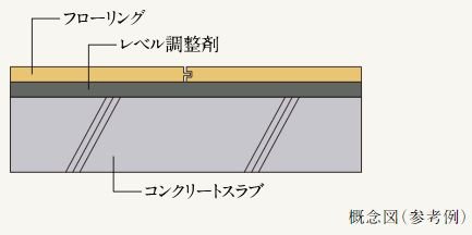 直床工法