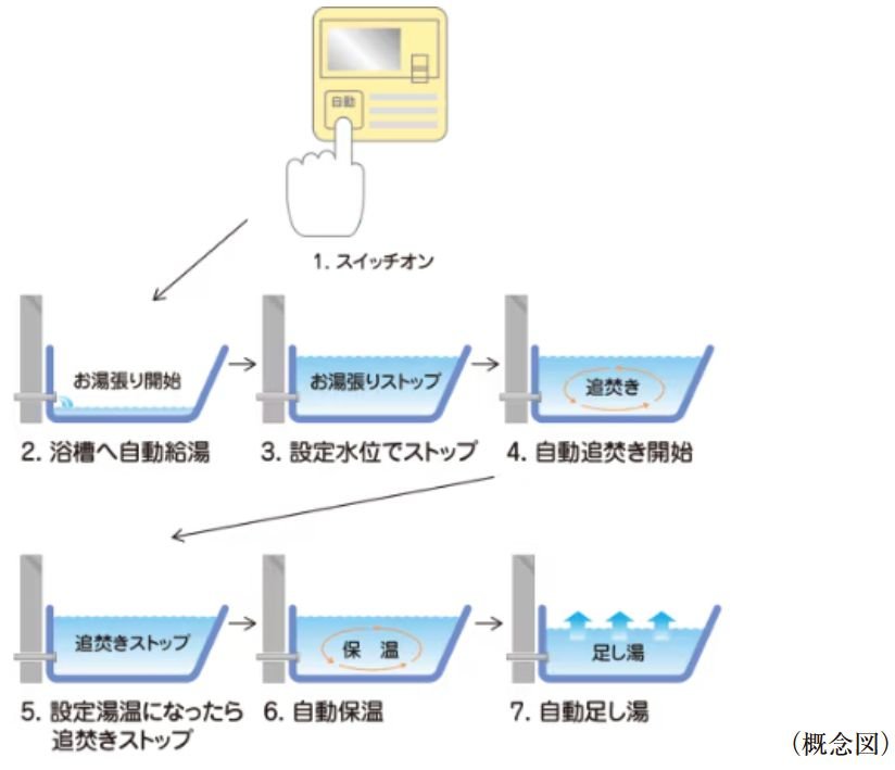 全自動タイプ（リモコン通話機能付）