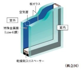 Low-Eガラス