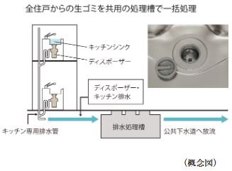 生ゴミディスポーザー