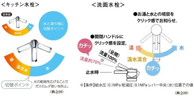 節湯水栓