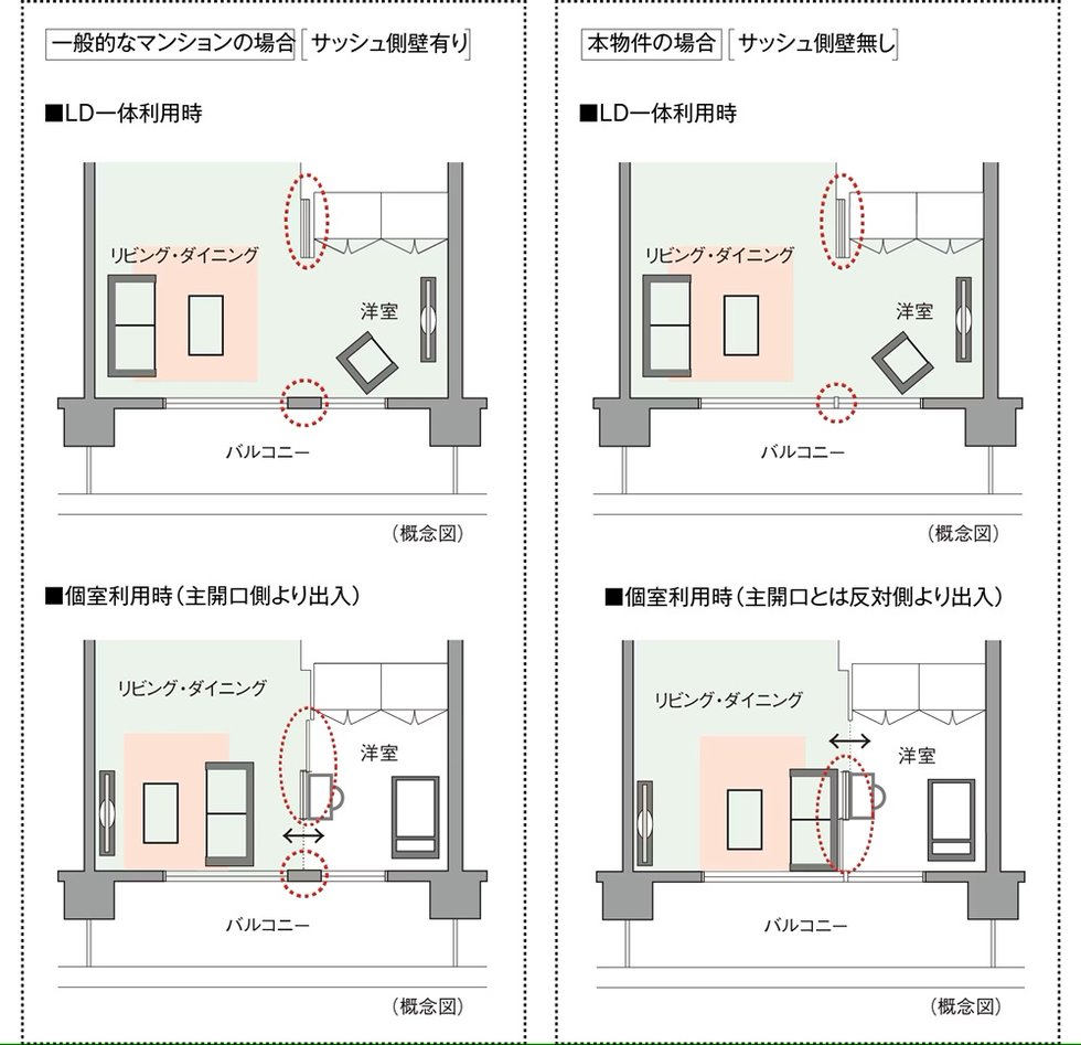 ダブルオープンフレキシブルプラン