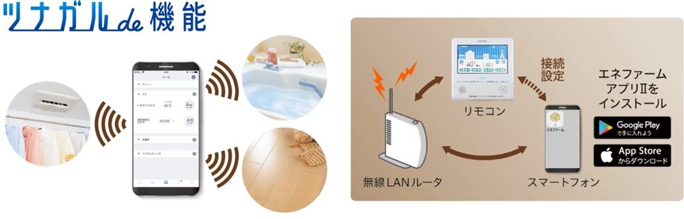無線LAN機能付きエネファームリモコン