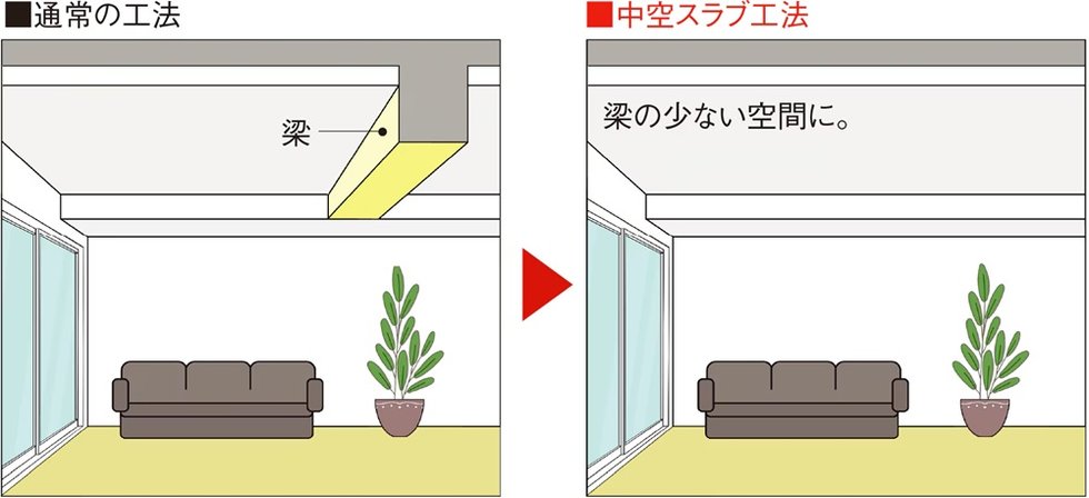 中空スラブ工法