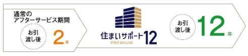 住まいサポート12 PREMIUM（オプション・有料）