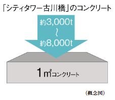 構造躯体