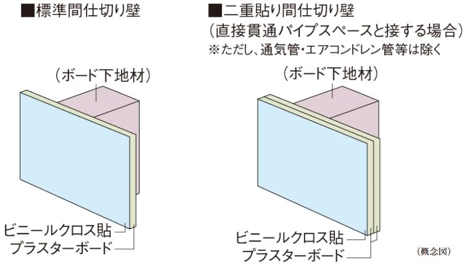 間仕切り壁