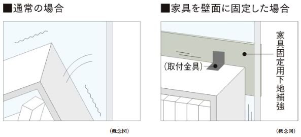 家具固定用下地補強