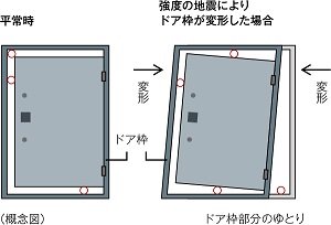 耐震ドア枠