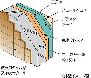 外壁(一部除く)