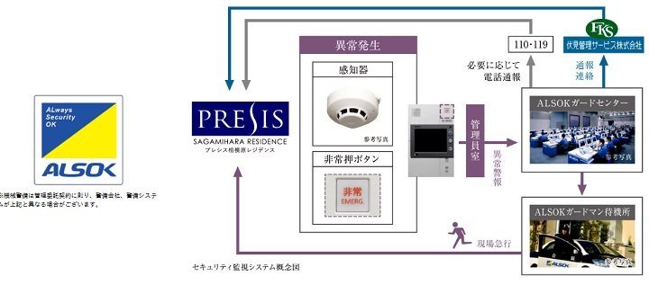 24時間セキュリティシステム