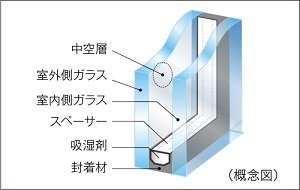 複層ガラス