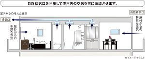 住戸内の空気をクリーンに保つ24時間低風量換気システム