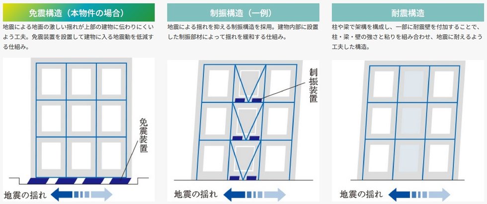 信頼の技術で支える「免震構造」採用