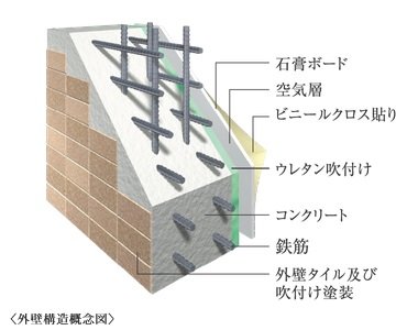 外壁構造