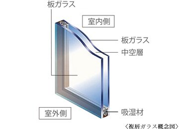 複層ガラス