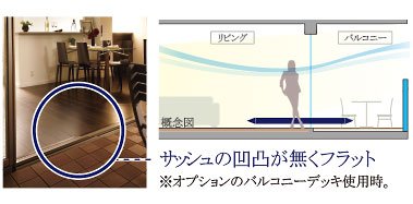 バルコニーとリビングの段差がないフラットレベルサッシュ工法