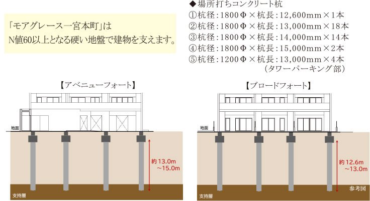 建物の基礎