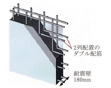 ダブル配筋