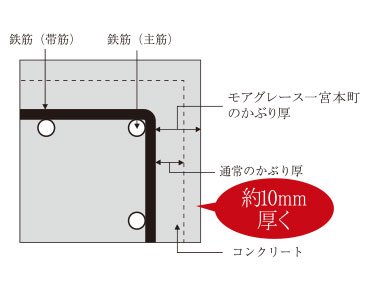 かぶり厚