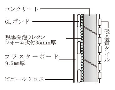外壁の断熱