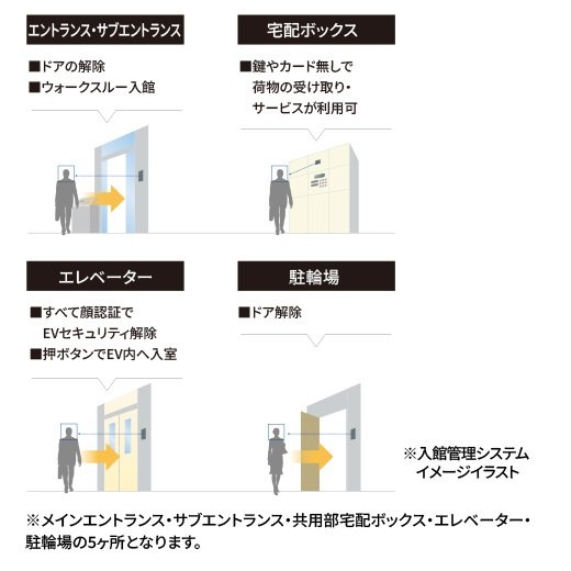 顔認証システム
