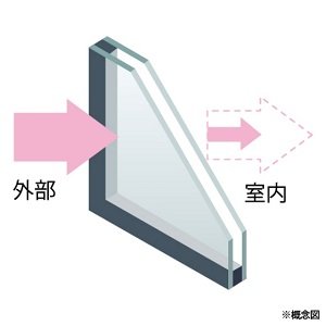 複層ガラス