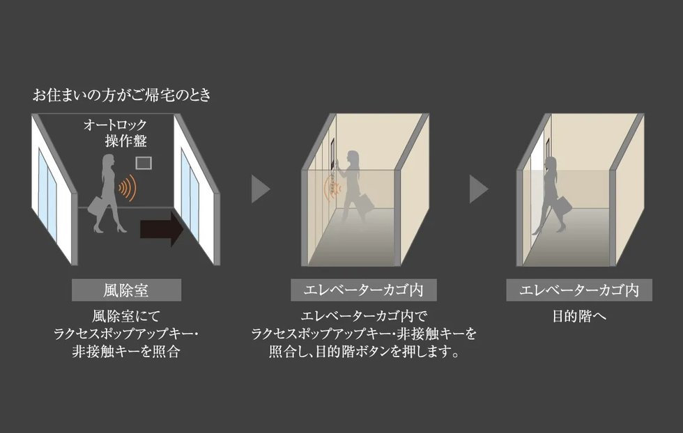 エレベーター着床セキュリティ