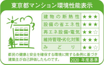東京都マンション環境性能表示(取得予定)