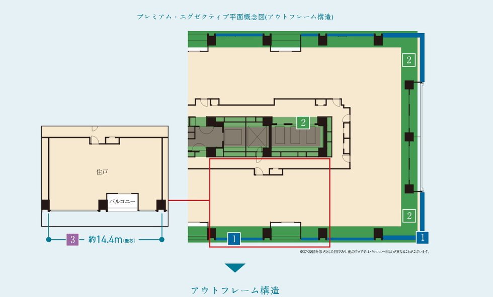 眺望の広がり、全居室直接採光、プランニングの自由度を高める。
アウトフレーム工法・インフレーム工法