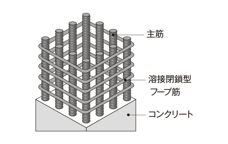 柱構造