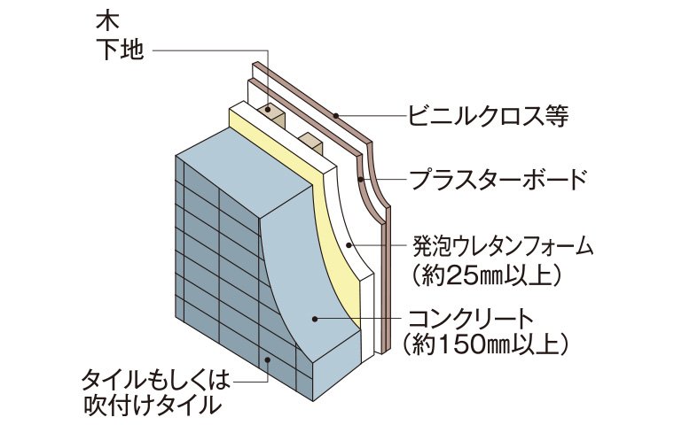 外壁構造
