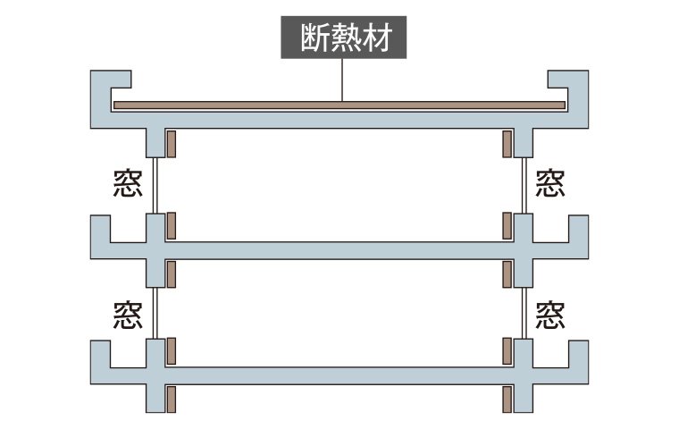 断熱構造