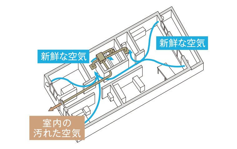 24時間換気システム