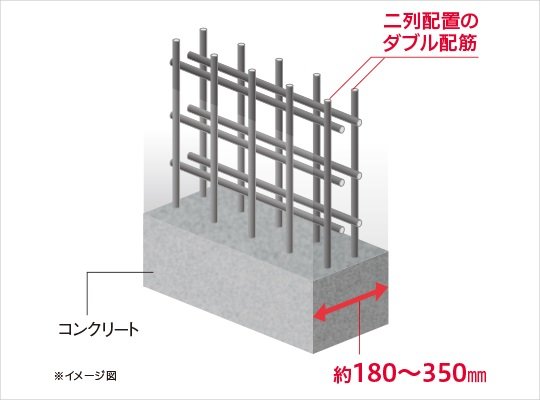 ダブル配筋