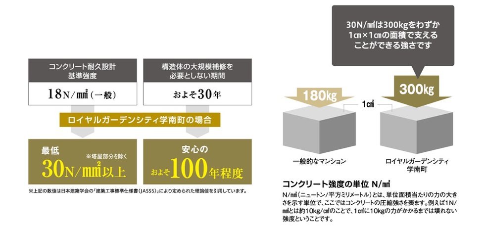 コンクリートの耐久性について