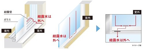 結露受けサッシ