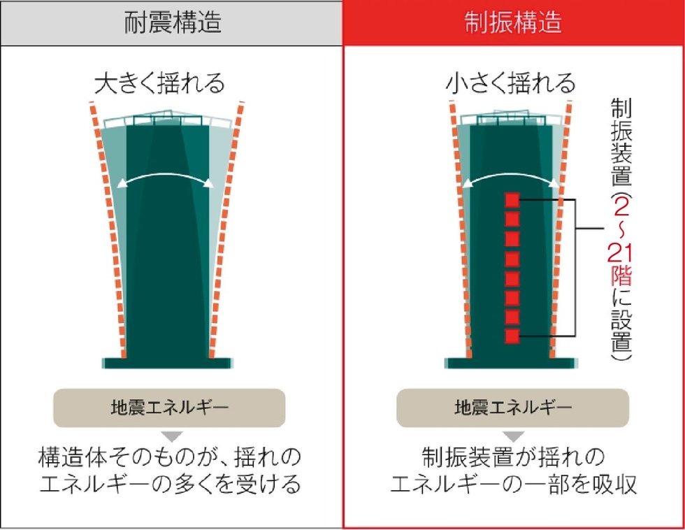 低降伏点鋼製制振ダンパーの特徴