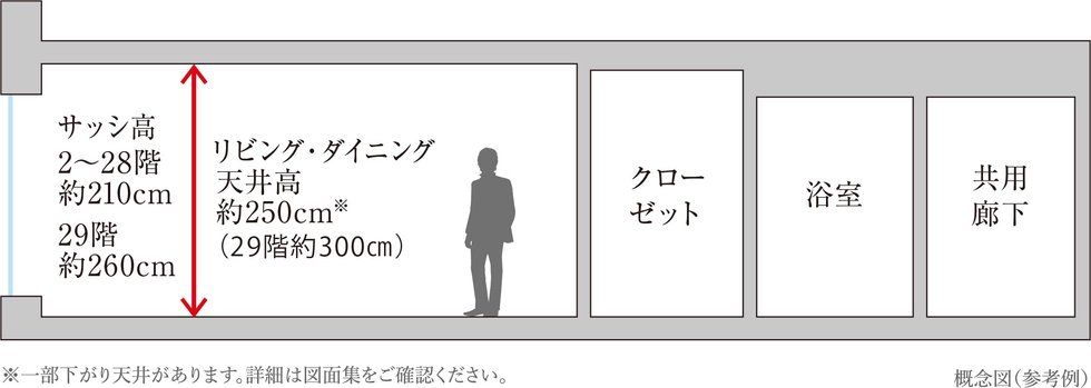 天井高・サッシ高