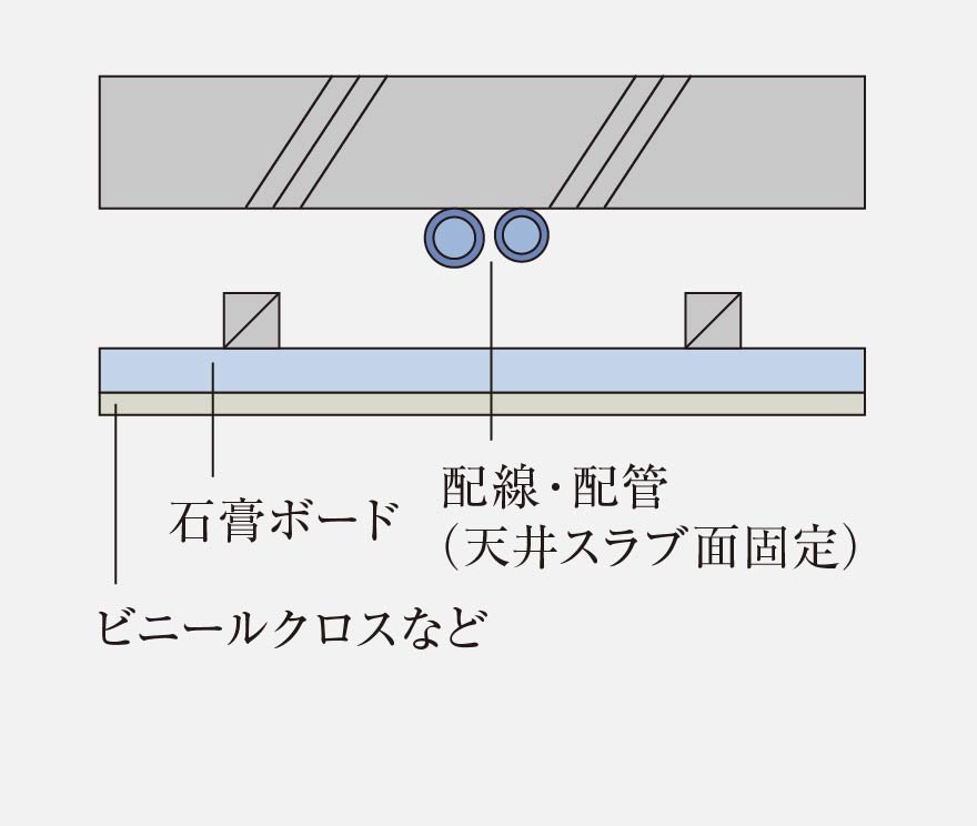 二重天井