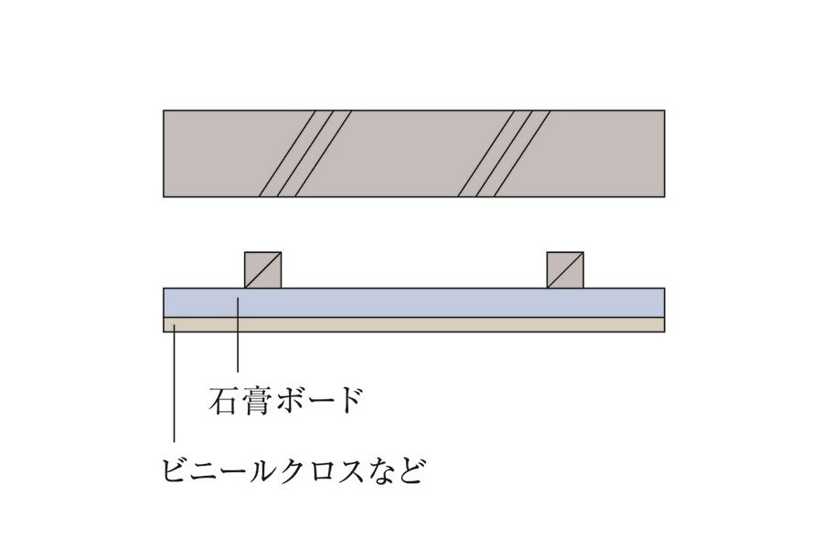 二重天井